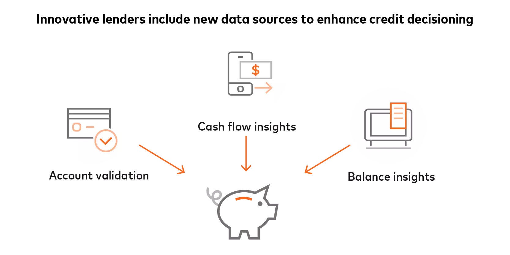Open banking illustration